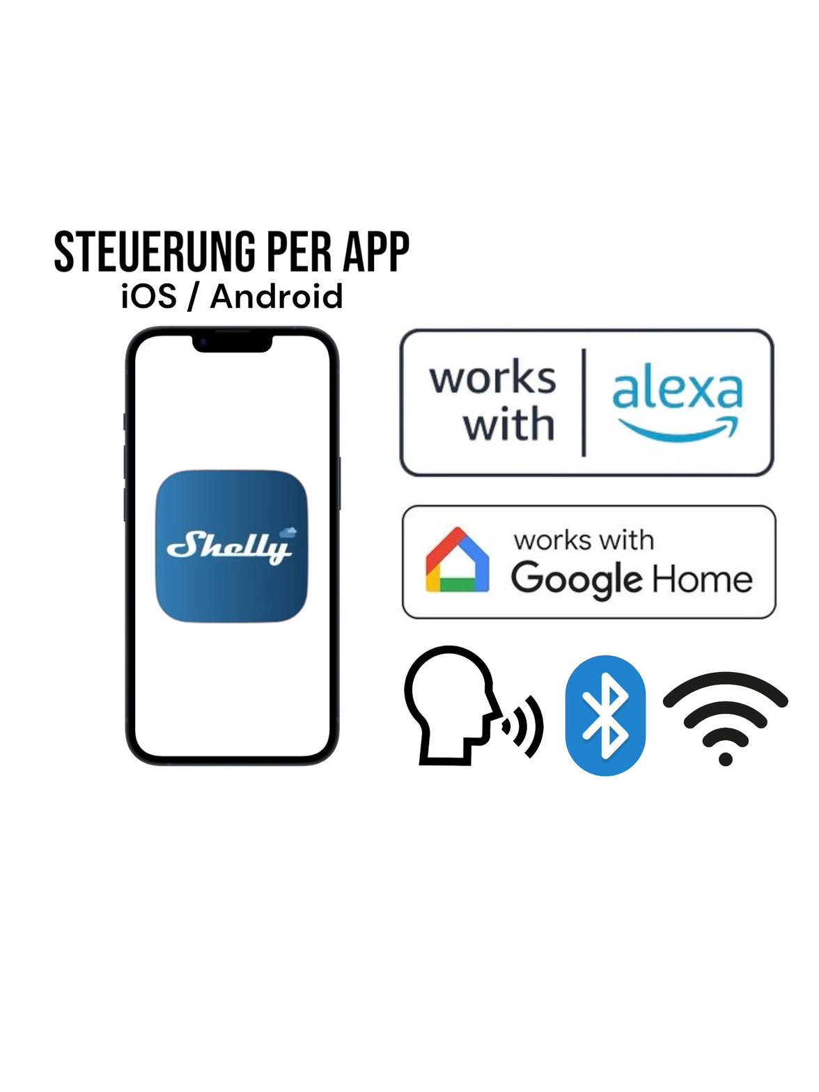 Grafik die die Vorteile durch die App-Steuerung via Smartphone verdeutlicht. Sprachbefehle mit Alexa und Google Home sind dank WLAN und Bluetooth Integration kein Problem. 