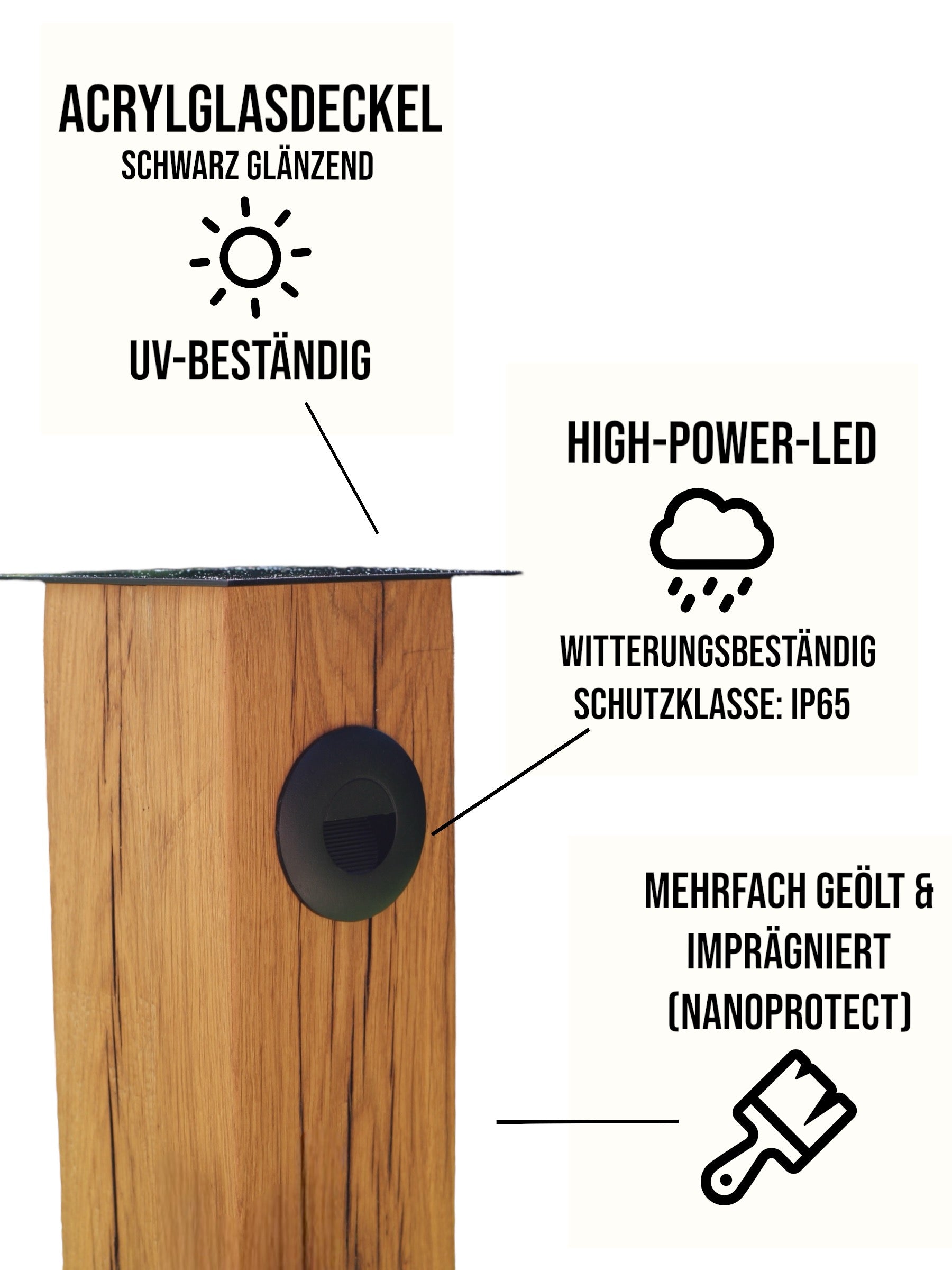 Grafik zeigt die Vorteile der LED-Leuchte wie zum Beispiel den UV-beständigen Acrylglas-Deckel in schwarz glänzend, sowie die hochwertigen witterungsbeständigen Steckdosen aus deutscher Produktion und das die Säule mehrfach geölt und imprägniert ist. 