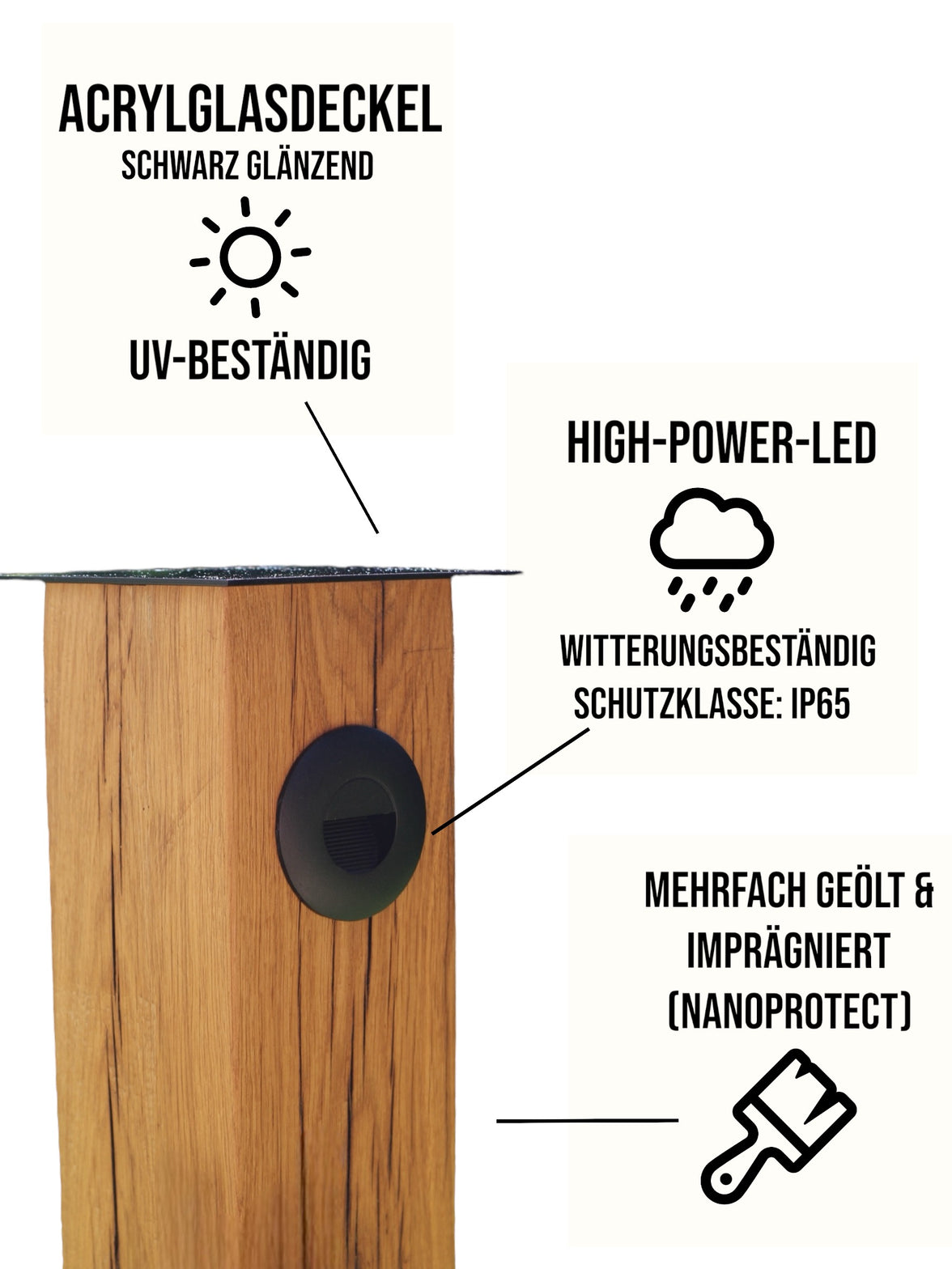Grafik zeigt die Vorteile der LED-Leuchte wie zum Beispiel den UV-beständigen Acrylglas-Deckel in schwarz glänzend, sowie die hochwertigen witterungsbeständigen Steckdosen aus deutscher Produktion und das die Säule mehrfach geölt und imprägniert ist. 